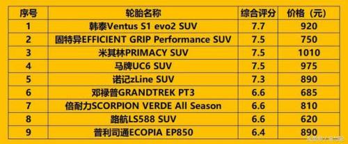 普利司通轮胎质量投诉不断 仅凭照片出鉴定报告引用户不满