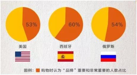 跨境电商常见问题：中小企业跨境B2B要不要做品牌?