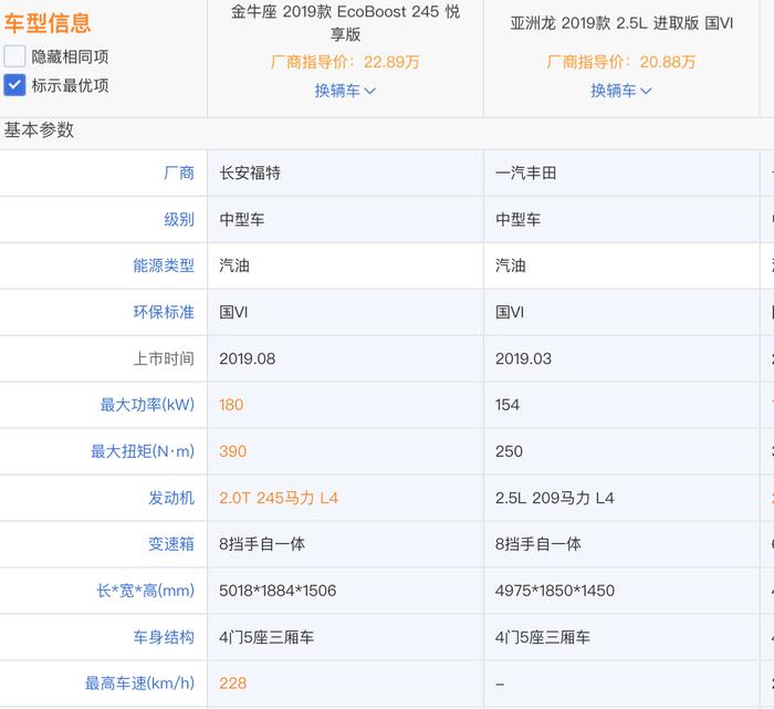 福特上市新车全方位分析，三车齐上阵会带来反击时刻么？