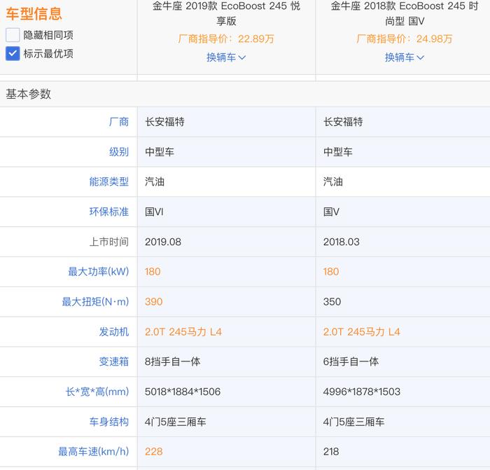 福特上市新车全方位分析，三车齐上阵会带来反击时刻么？