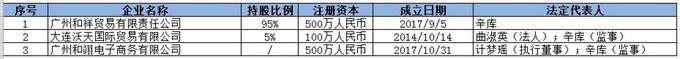 网红辛巴结婚花5000万请42位明星 夫妻俩的投资版图广得你想不到