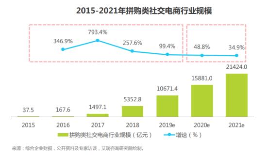 9万亿电商市场的下半场：如何打赢一场群众战争？