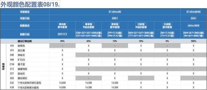 实拍新款宝马X3/X4（iD7），国内何时更新？马上！