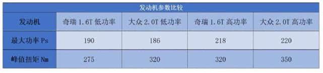 有人说，国产汽车的质量已达到甚至超过合资车的水平，你怎么看？