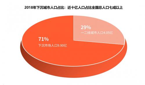 9万亿电商市场的下半场：如何打赢一场群众战争？