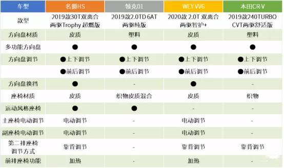 15万的预算买哪款车物超所值呢？这五款车总有一款打动你！