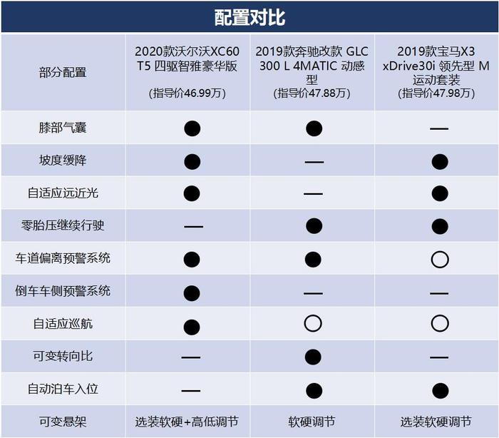 2020款沃尔沃XC60上市，喊话BBA豪华品牌，与竞品一决高下