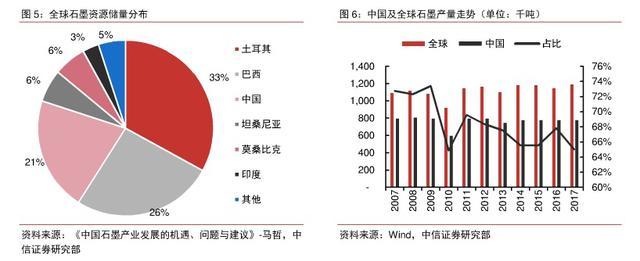 再造石墨烯产业，东旭光电的“破局之战”