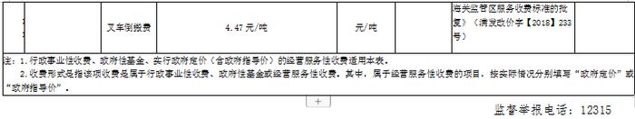 【周知】满洲里公路、铁路口岸进出口环节收费公示