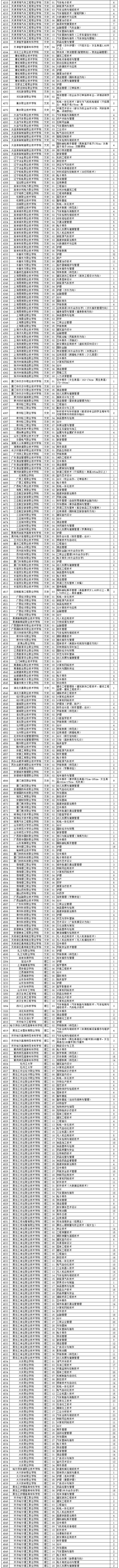 还有名额！高职（专科）A段最后一次网征志愿|英语四六级今可查分