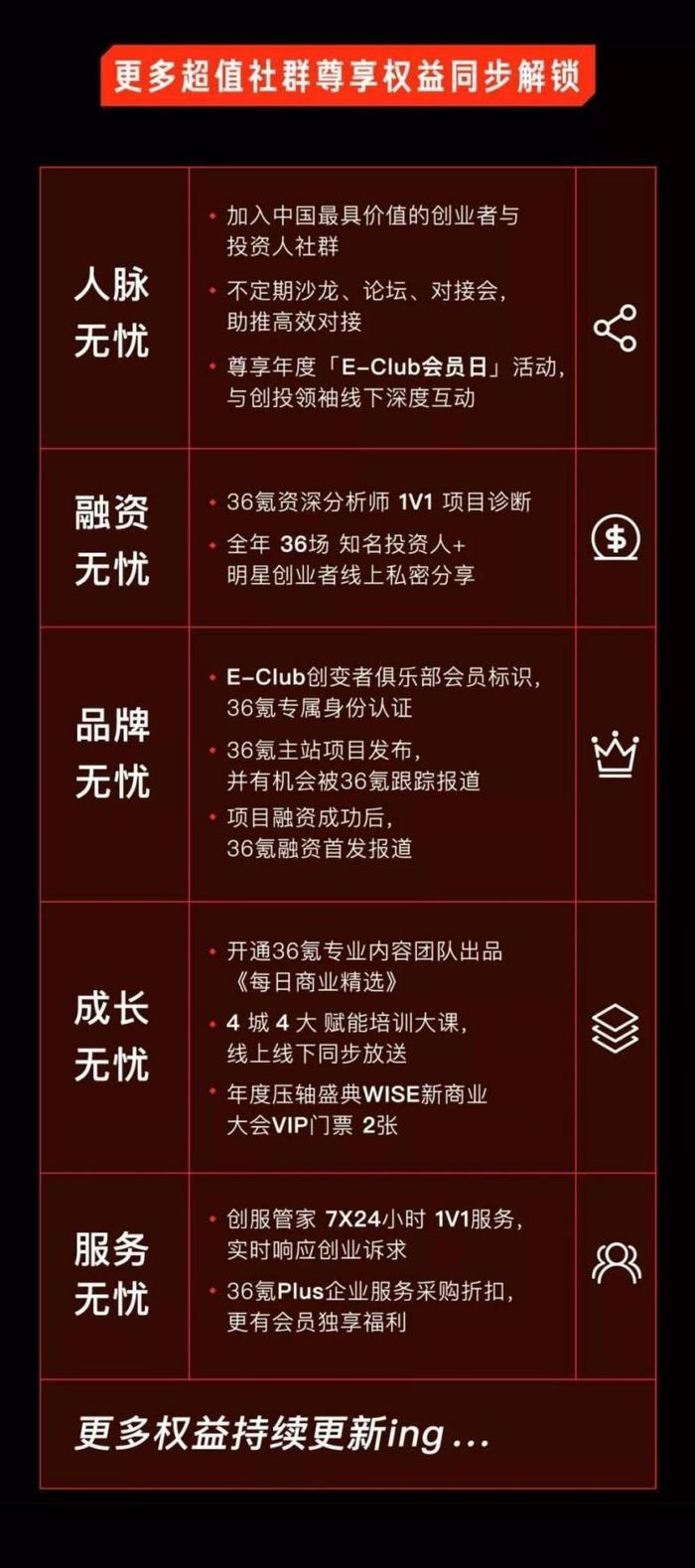 九合创投华茜：早期融资的节奏，你踩对了吗？| E-Club创变者俱乐部闭门分享