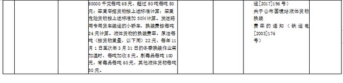 【周知】满洲里公路、铁路口岸进出口环节收费公示