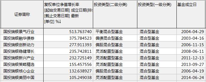 尚健走后国投瑞银或无人“扛大旗” 人才流失考验叶柏寿管理能力