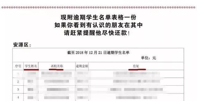 银行催收助学款公开学生信息，网友们吵翻了