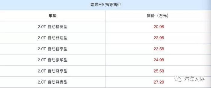 可能是最好的自主高端SUV，2020款哈弗H9共6个配置应该怎么选？