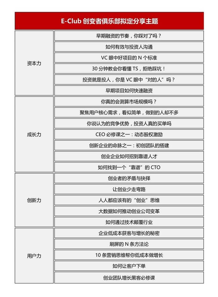 九合创投华茜：早期融资的节奏，你踩对了吗？| E-Club创变者俱乐部闭门分享