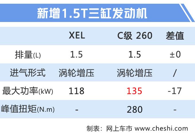 再等15天！30多款新车发布，倒数第2款，国产“X6”不到20万！