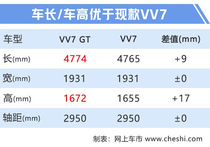 再等15天！30多款新车发布，倒数第2款，国产“X6”不到20万！