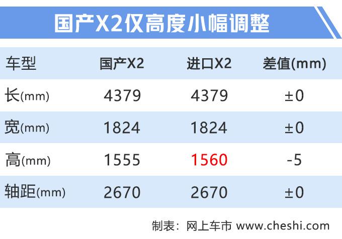 再等15天！30多款新车发布，倒数第2款，国产“X6”不到20万！