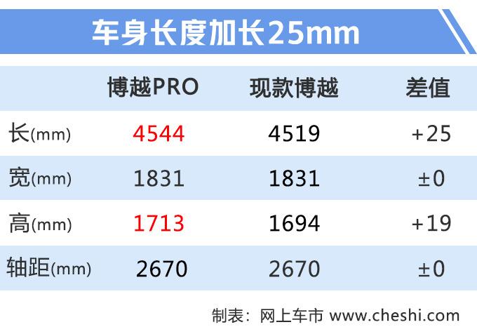 再等15天！30多款新车发布，倒数第2款，国产“X6”不到20万！