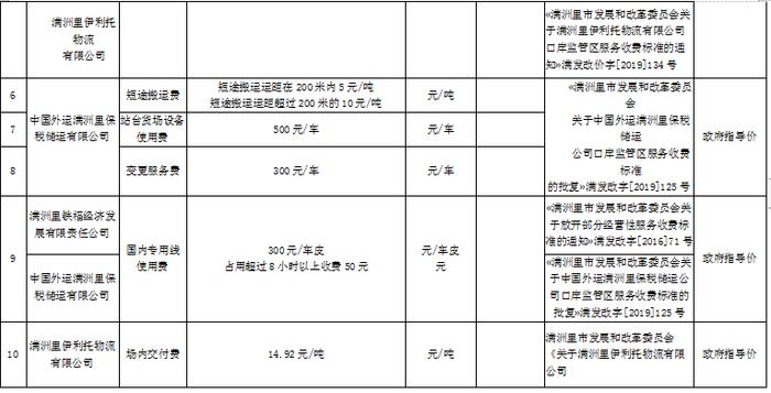 【周知】满洲里公路、铁路口岸进出口环节收费公示