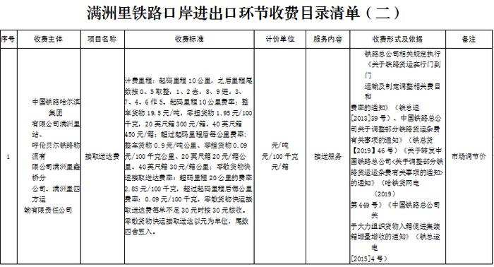 【周知】满洲里公路、铁路口岸进出口环节收费公示