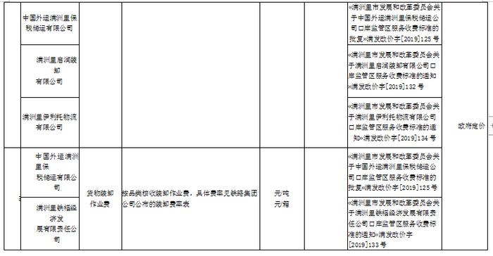 【周知】满洲里公路、铁路口岸进出口环节收费公示