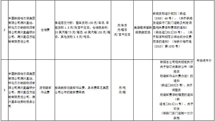 【周知】满洲里公路、铁路口岸进出口环节收费公示