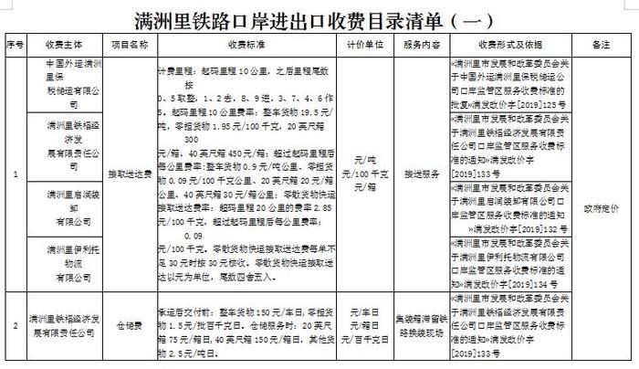 【周知】满洲里公路、铁路口岸进出口环节收费公示