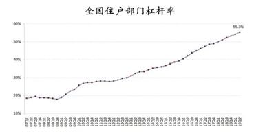 个人破产制度都要来了，你还当“房住不炒”只是口号吗？