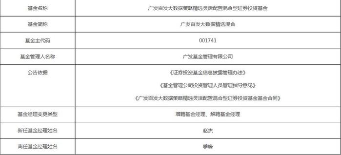 赵杰接替季峰担任广发基金两只产品基金经理