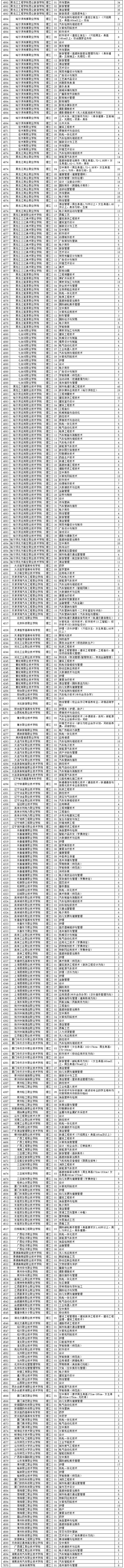 还有名额！高职（专科）A段最后一次网征志愿|英语四六级今可查分