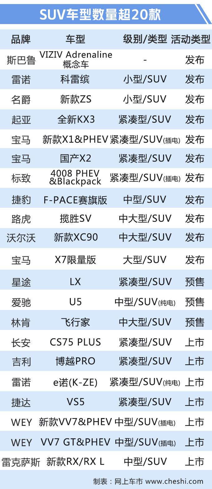 再等15天！30多款新车发布，倒数第2款，国产“X6”不到20万！