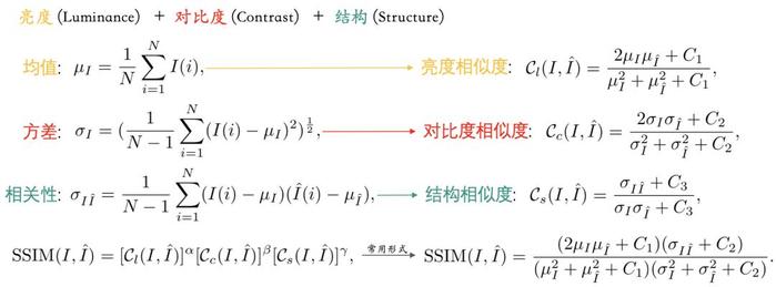 放大的艺术 | 基于深度学习的单图超分辨