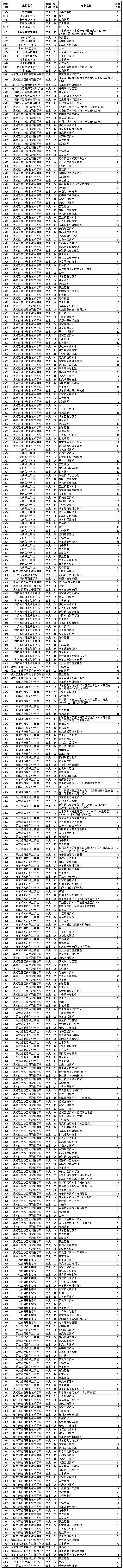 还有名额！高职（专科）A段最后一次网征志愿|英语四六级今可查分