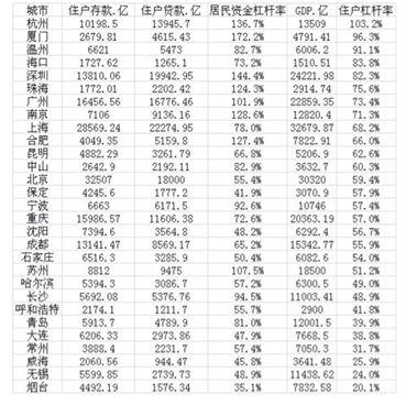 个人破产制度都要来了，你还当“房住不炒”只是口号吗？