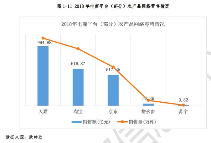 阿里构建世界一流数字农业基础设施 被《财富》杂志评为“改变世界的企业”