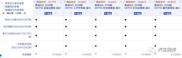 关于奥迪和宝马的两位老二，哪一位更能讨你欢心？