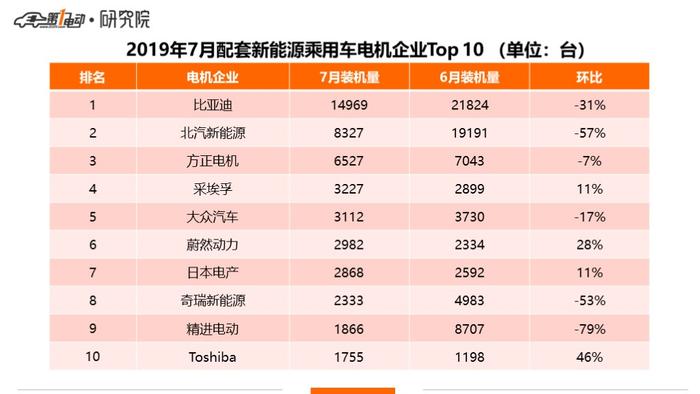 驱动电机：采埃孚、大众、日本电产挺入Top 10，外资企业占比28%