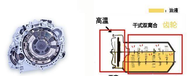 奇瑞1.5T+干式双离合与比亚迪1.5T+湿式双离合，哪个稳定性高？