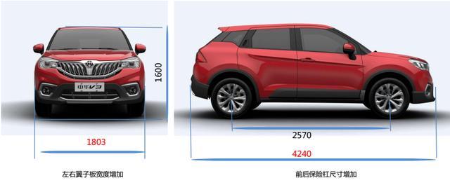 这款SUV起售价不足5.5万，外观漂亮，满足国六，穿插自如特好开