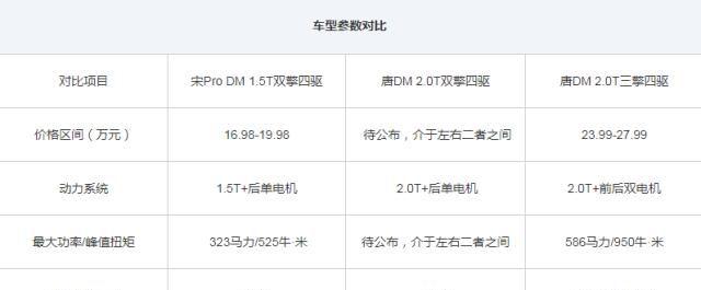 比亚迪唐DM插混双擎四驱版信息曝光，或今年第三季度上市