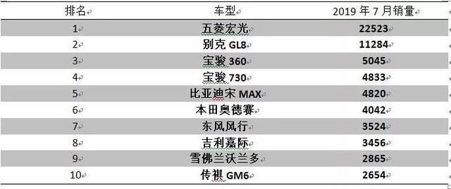 合资价格下探就没办法了？自主品牌破局关键在这三点