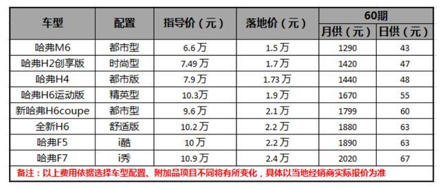 比高富帅还难找？开6.6万的哈弗M6就是“经济适用男”