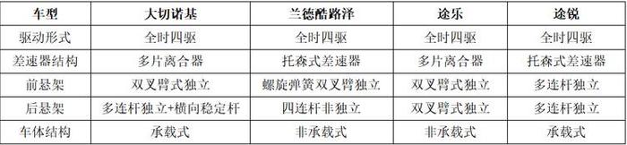 美系、日系和德系纯进口 越野型SUV谁实力最强？