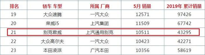 只卖13万多的合资B级车，长超4.9米，全系标配9AT，比思域划算