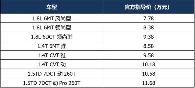 实拍｜10万级当红跨界SUV再升级，吉利新帝豪GS图解