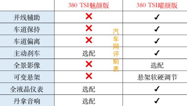 最骚大众CC，“华颜魅颜曜颜”各颜值版本怎么选？