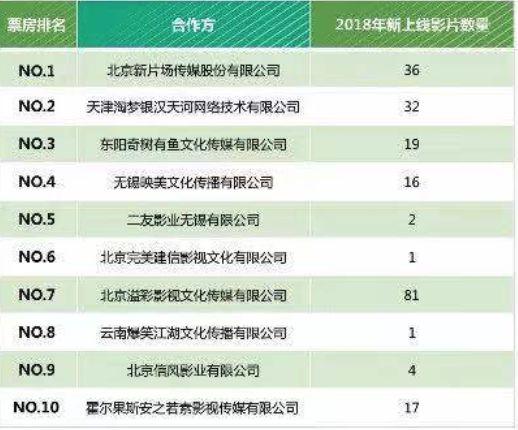 《陈翔六点半之重楼别》十天破千万，网络电影正酝酿新一轮变化？