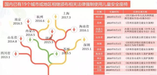 省事省空间的儿童安全座椅，安全性能靠谱吗？